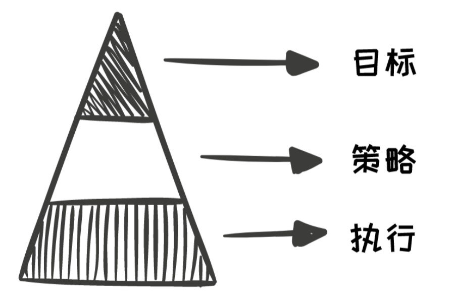 产品经理，产品经理网站